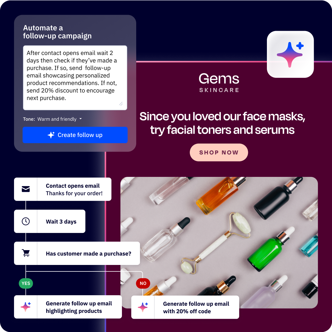 ActiveCampaign marketing and advertising AI Automation Builder showing unlimited multi-step campaign workflows with branching logic — compared to Mailchimp's 4-step automation limit on entry plans
